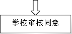 集团审核同意
